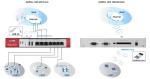 ZyXEL USG 100 i USG 200 ? zintegrowana ochrona dla małych i średnich przedsiębiorstw