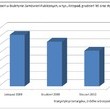 eGospodarka.pl – Idzie wiosna. Czas budować. I remontować drogi