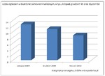 eGospodarka.pl – Idzie wiosna. Czas budować. I remontować drogi