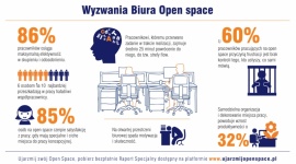 Ujarzmij Open Space Raport Specjalny 2015