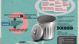 Jak powinien wyglądać proces zarządzania odpadami? (infografika) BIZNES, Firma - Gospodarka odpadami opiera się przede wszystkim na Ustawie o odpadach z dnia 14 grudnia 2012 r. Również norma ISO 14001 ma wiele odniesień do gospodarki odpadami.