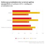 Kobiety w biznesie: najlepsze rezultaty w spółce z mężczyzną