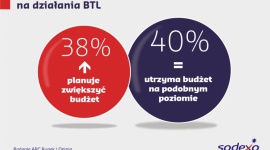 Rosną wydatki na programy lojalnościowe i wsparcia sprzedaży w B2B BIZNES, Firma - Prawie połowa przedsiębiorstw działających w Polsce realizuje programy wsparcia sprzedaży skierowane do partnerów biznesowych.