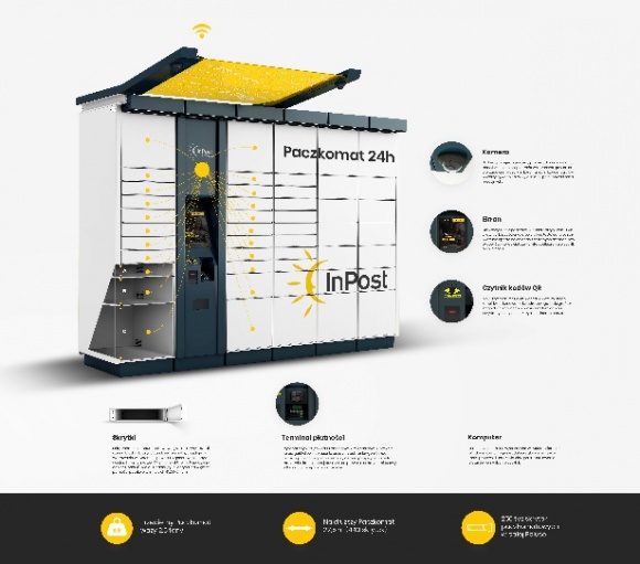 InPost szuka lokalizacji pod 100 nowych Paczkomatów w woj. warmińsko-mazurskim BIZNES, Firma - InPost szuka lokalizacji pod 100 nowych Paczkomatów® w województwie warmińsko-mazurskim To szansa dla rozwoju lokalnych biznesów