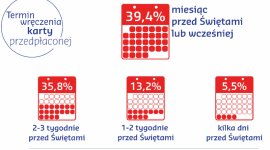 Pracownicy wcześniej czekają na Mikołaja