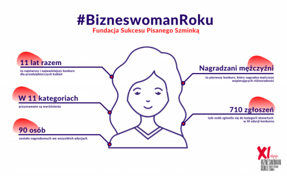 Tytuły Bizneswoman Roku przyznane - poznaj zwyciężczynie BIZNES, Firma - Znamy zwyciężczynie kategorii otwartych spośród 710 nominacji w XI edycji konkursu Fundacji Sukcesu Pisanego Szminką Bizneswoman Roku