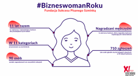 Tytuły Bizneswoman Roku przyznane – poznaj zwyciężczynie