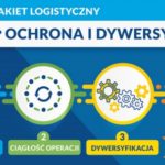 Logistyczna tarcza antykryzysowa dla e-commerce