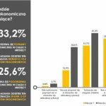 KoronaBilans MŚP – Wielka odwilż w przedsiębiorstwach