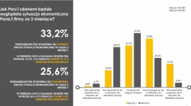 KoronaBilans MŚP – Wielka odwilż w przedsiębiorstwach