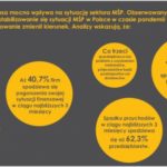 KoronaBilans MŚP – kosztowne skutki pandemii