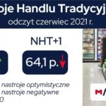 Kontynuacja dobrych nastrojów w handlu tradycyjnym. Wskaźnik NHT za czerwiec wzrósł o 13,2 pkt. Badanie danych M/platform dla segmentu handlu tradycyjnego